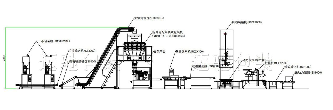 全自動(dòng)袋中袋包裝流水線